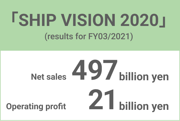 선박 비전 2020