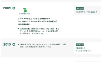 회사 역사
