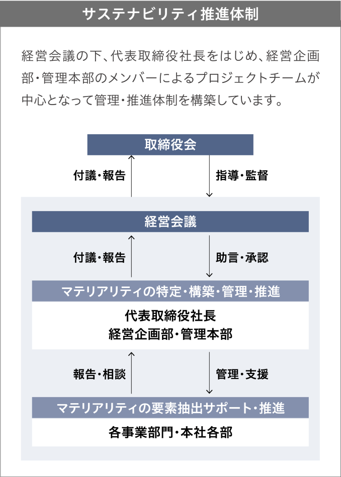 지속 썬 시티 카지노 프로모션 시스템