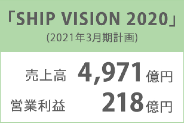 선박 비전 2020