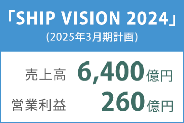선박 비전 2024