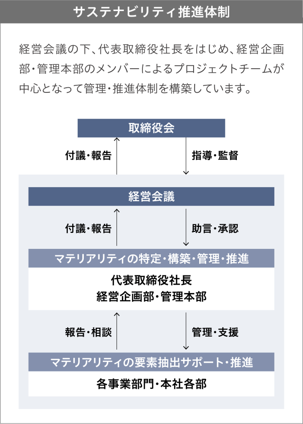 슈퍼 슈퍼 카지노 가능성 프로모션 시스템