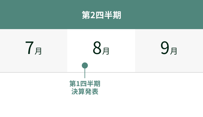 7 월 -9 월 캘린더