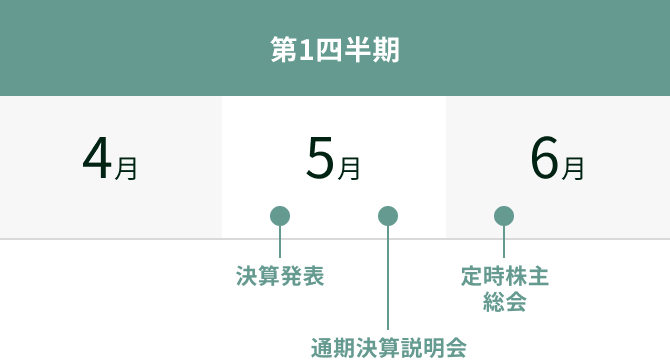 달력 4 월 -6 월