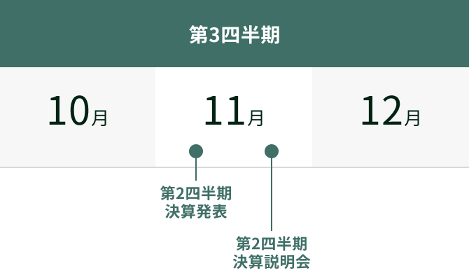달력 10 월 -12 월