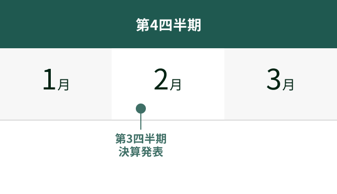 1 월 ~ 3 월 캘린더